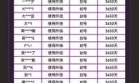 魔域sf作弊工具危害大，破坏公平性还损玩家感受！外挂从哪获取？