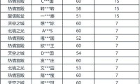 魔域私服外挂的危害与种类剖析：破坏游戏公平性与运营秩序