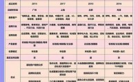 魔域sf发布网：汇聚私服信息，助玩家开启冒险之旅，如何选很关键？