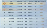 魔域私服独特魅力与潜在问题：丰富玩法与福利诱惑解析