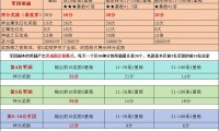 魔域sf特色玩法解析：快速升级、高爆率装备与创新副本体验