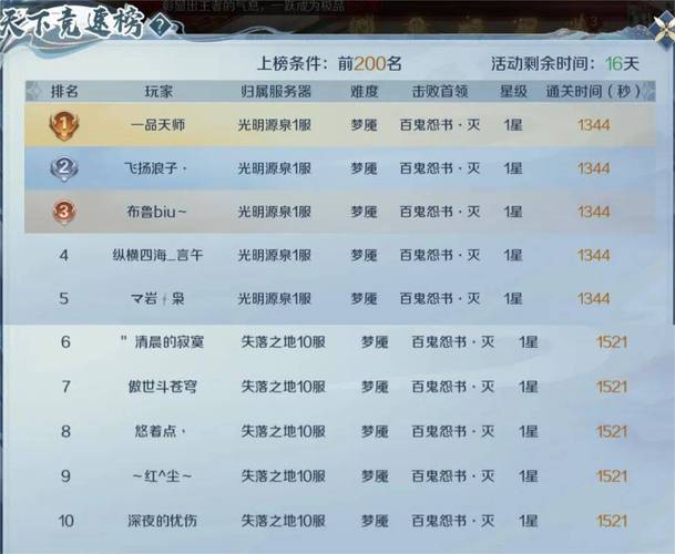 魔域_私服魔域_魔域上线送20亿魔石