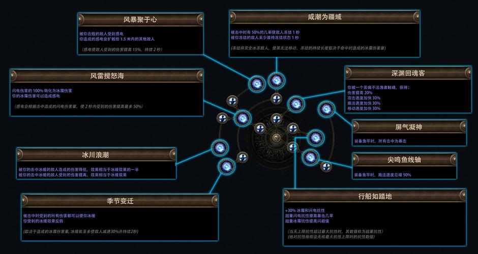 魔域sf脚本制作教程_魔域sf手游qq群_魔域sf